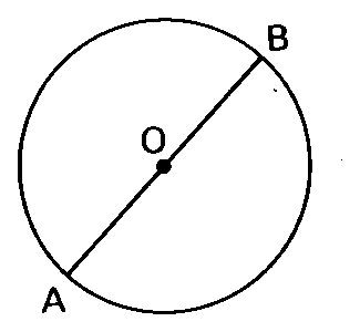 Circunferência de centro O com o diâmetro AB.