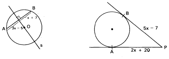 Corda AB com a reta s perpendicular e segmentos tangentes PA e PB.