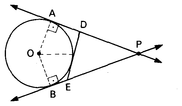 Tangentes por P e a tangente DE.