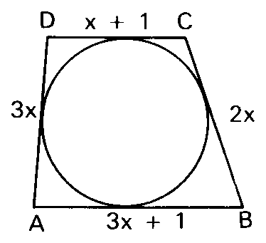 Quadrilátero circunscrito com lados em função de x.