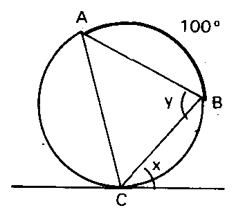 Circunferência com tangente em C e ângulos x e y.