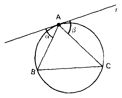 Triângulo inscrito com a tangente r em A.