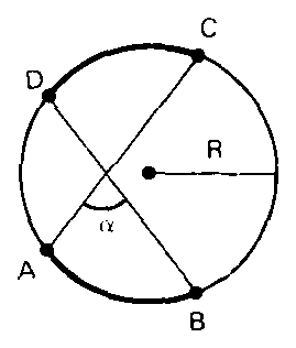 Circunferência com as cordas AC e BD se cortando.