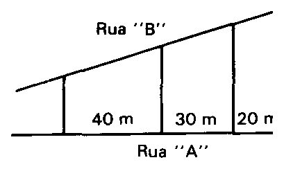Três lotes entre as ruas A e B, com frentes de 40 m, 30 m e 20 m na rua A.