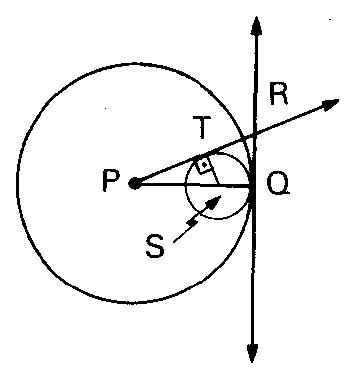 Dois círculos tangentes internamente em Q, com a reta tangente em Q.