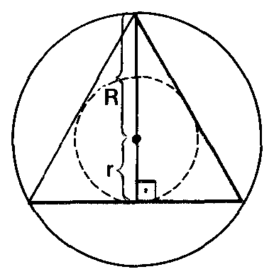 Triângulo equilátero com as circunferências inscrita e circunscrita.