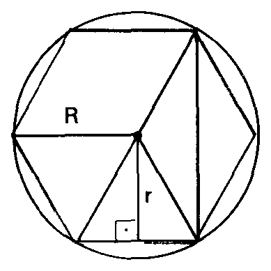 Hexágono regular inscrito com o raio R e o apótema r.