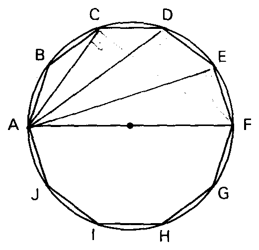 Decágono regular ABCDEFGHIJ inscrito, com as diagonais AC, AD, AE e AF.