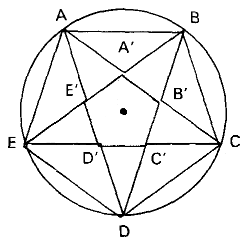 Pentágono regular ABCDE inscrito com o pentagrama e o pentágono interno A'B'C'D'E'.
