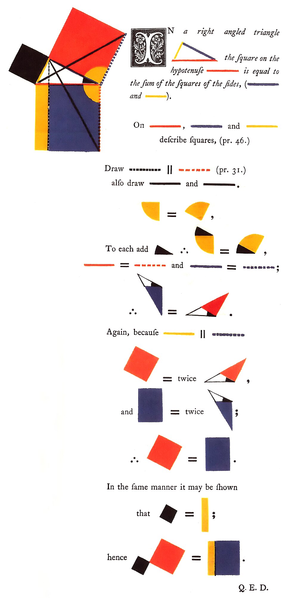 A Proposição I.47 na edição colorida de Oliver Byrne (Londres, 1847), que substituiu as letras por cores e formas.