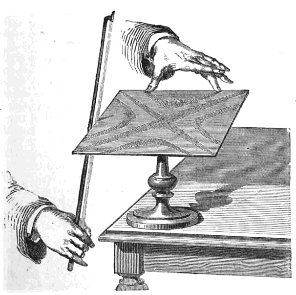 Como se excita uma placa de Chladni: a placa é presa pelo centro e o arco de violino passa pela borda. Gravura de um livro de 1879.