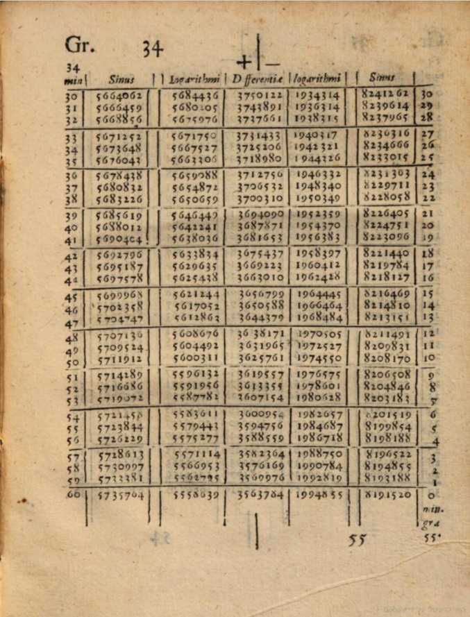 Uma página das tábuas de 1614, para o ângulo de 34°. Em cada linha, um minuto de arco, o seu seno e o seu logaritmo.