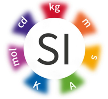 Sistema Internacional