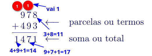 Aplicação na química