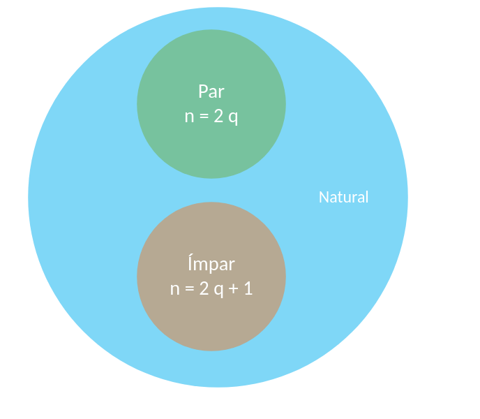 Para e ímpar