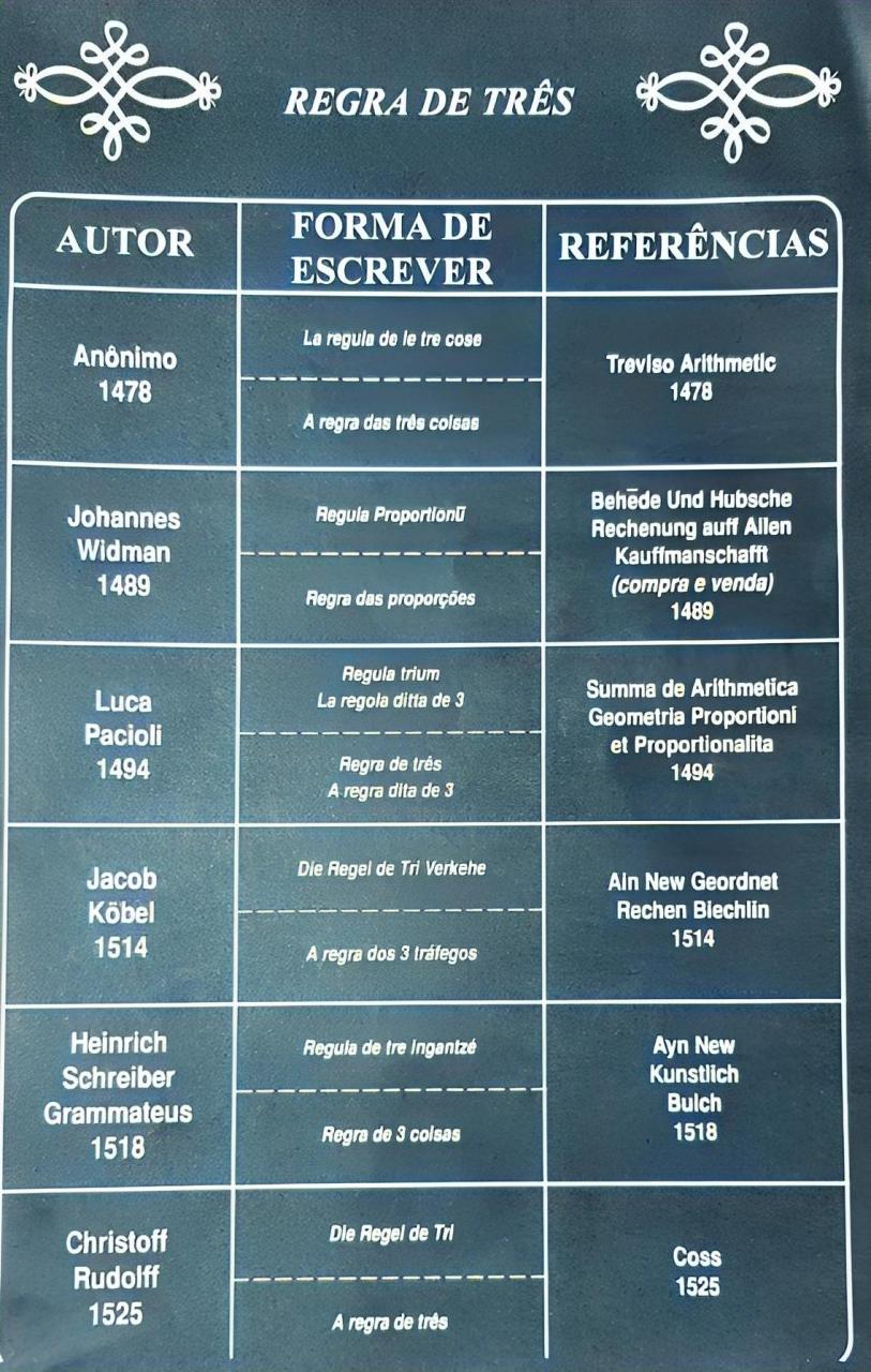 Regra de 3.
