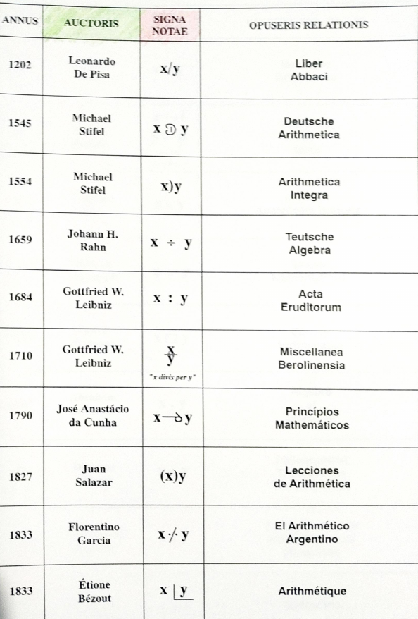 Divisão