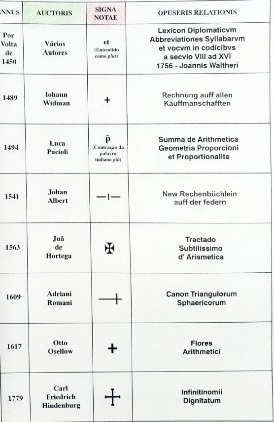 René Descartes