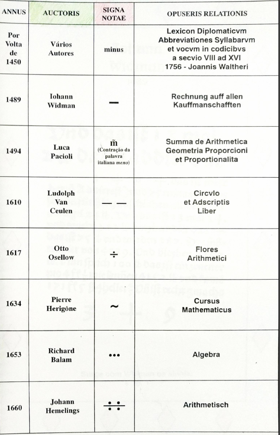 René Descartes