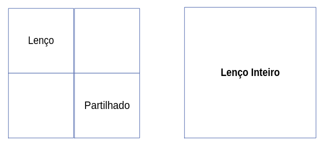Partilha de bens.