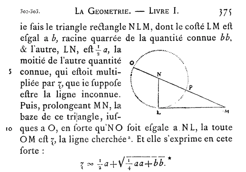 *A Geometria*, livro I: Descartes resolve uma equação do 2º grau com um círculo e retas (o triângulo NLM e o ponto O).