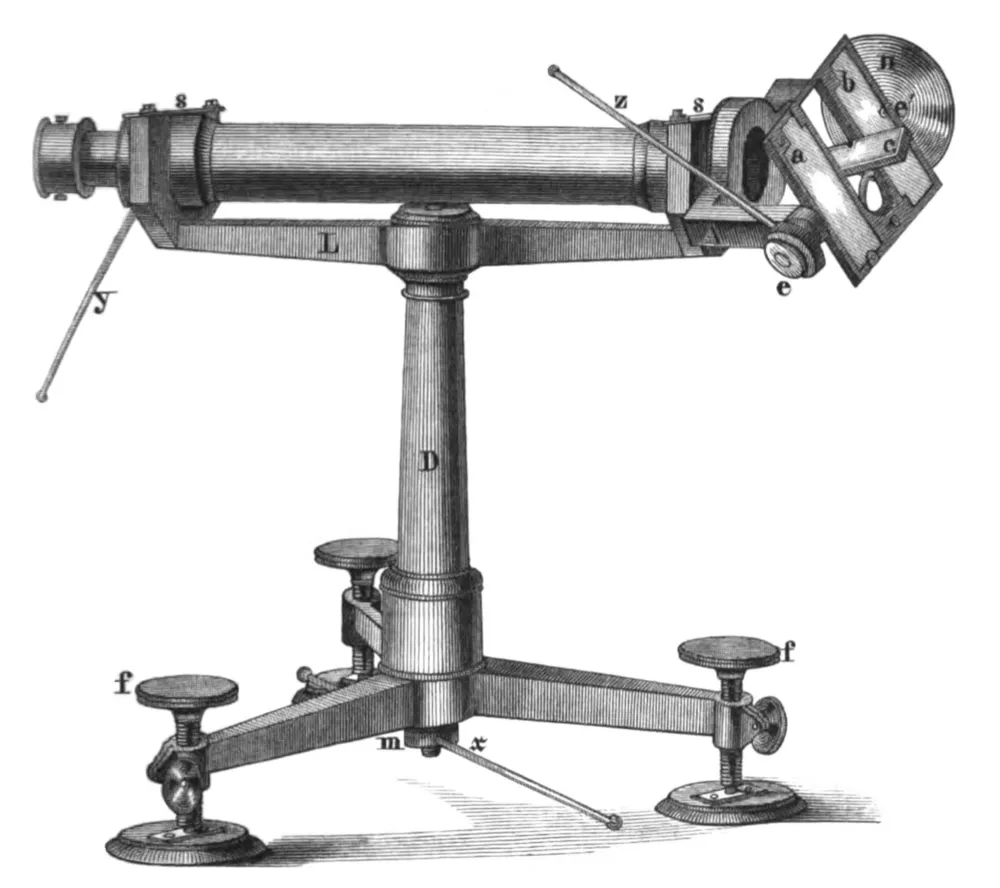 O heliotrópio de Gauss: um espelho que mandava um raio de sol a mais de 100 km de distância.