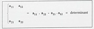 A regra para duas linhas: a₁₁·a₂₂ − a₂₁·a₁₂ = determinant.