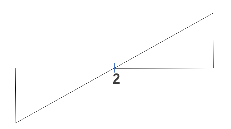 Linear.