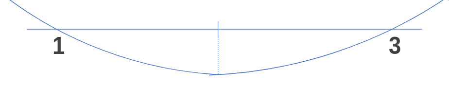 Quadrático.