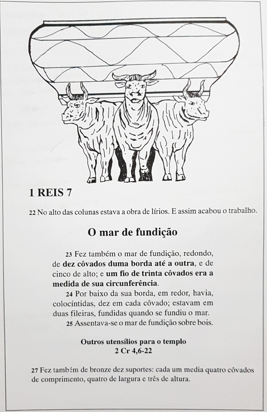 Método Indiano.